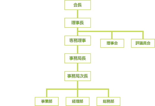 組織図