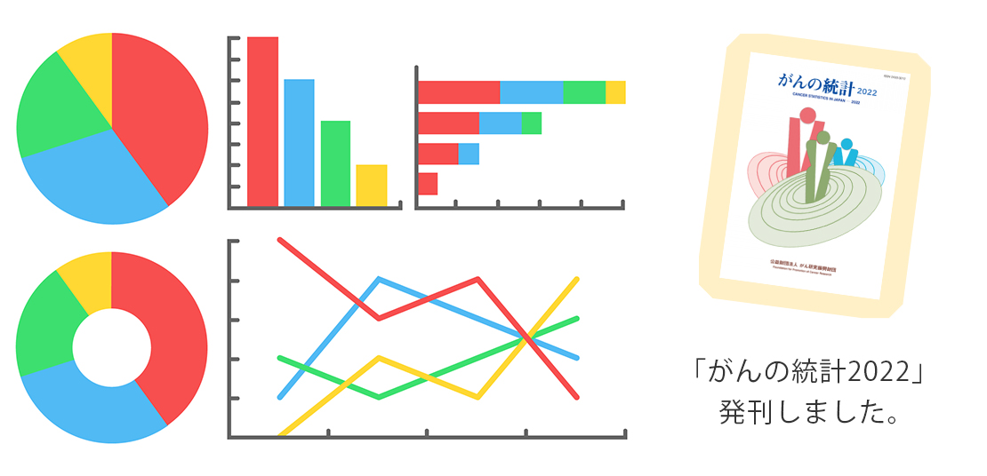 ガンの統計